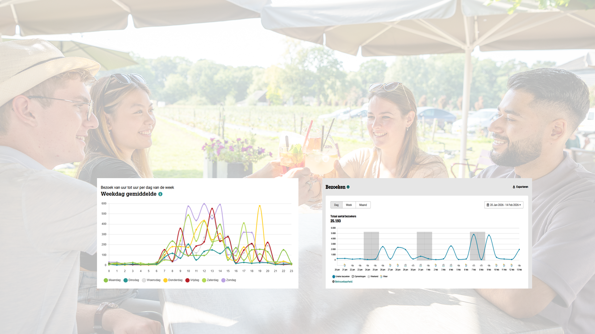 Inzicht dataportaal toerisme limburg