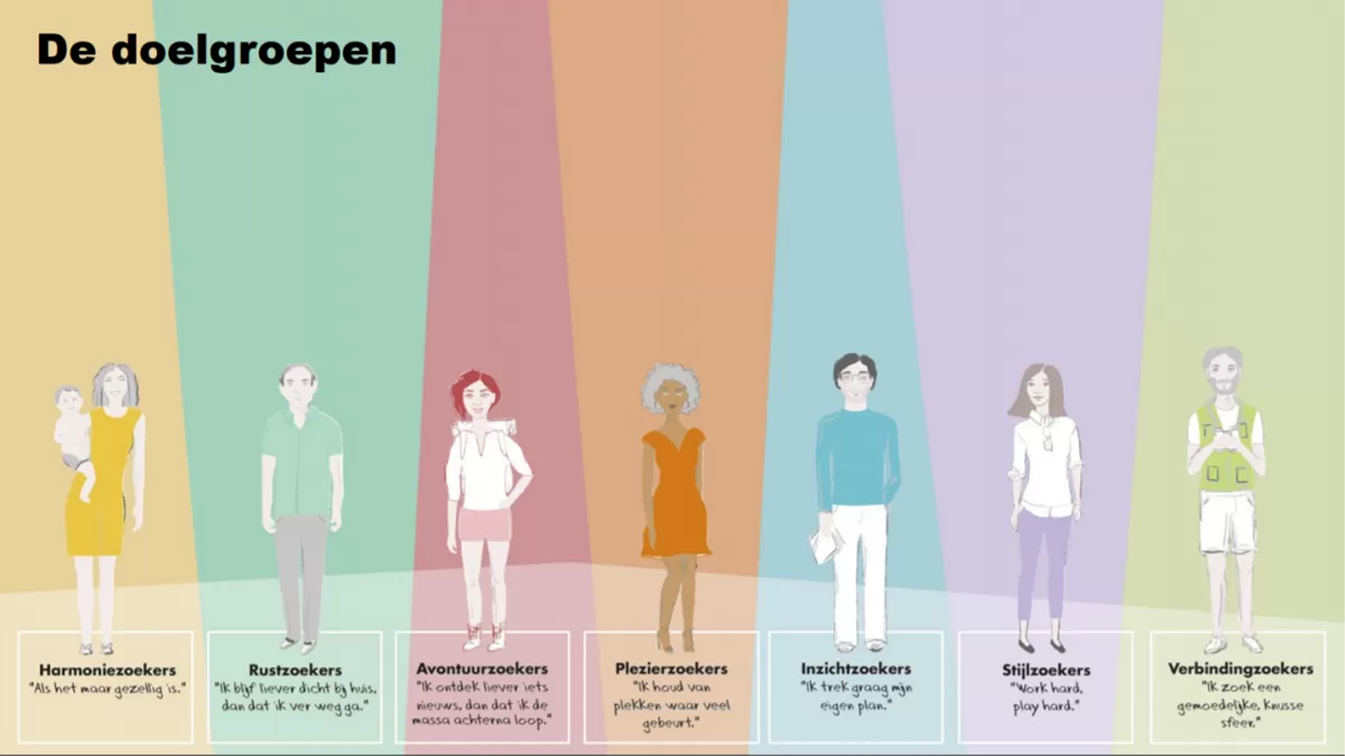 Doelgroepen binnen de Leefstijlvinder